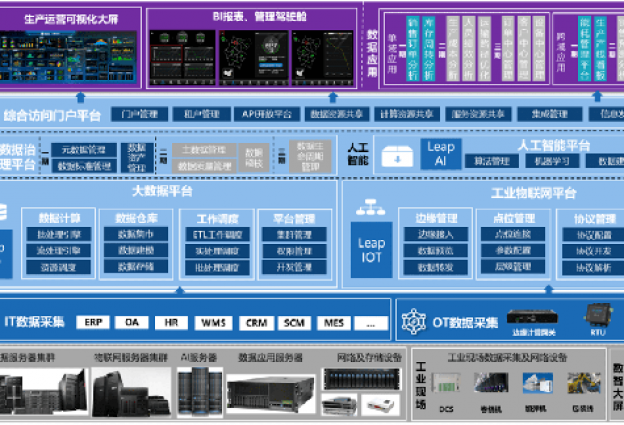 rated as a provincial key industrial internet platform