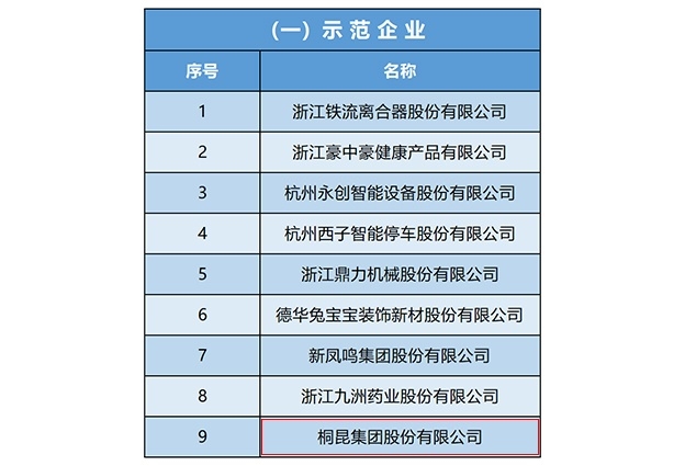 list of the fourth batch of “service-oriented manufacturing demonstration enterprises” of the ministry of industry and information technology